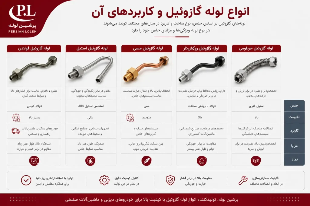 انواع-تولید-لوله-گازوئیل-تولیدشده-در-پرشین-لوله