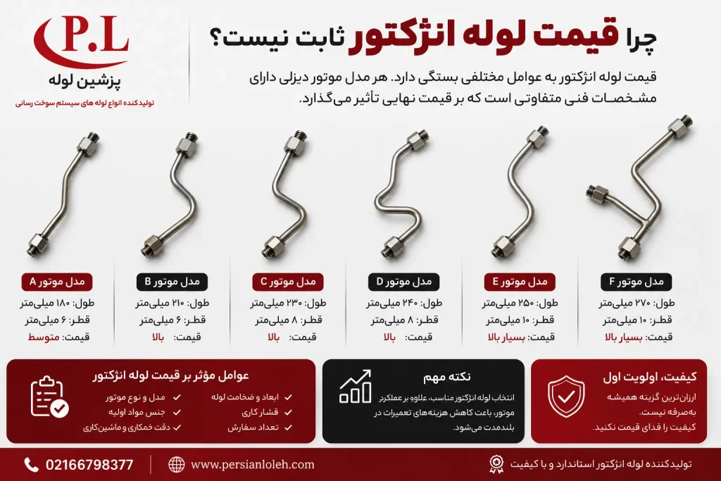 عوامل مؤثر بر قیمت لوله انژکتور بر اساس مدل موتور و مشخصات فنی