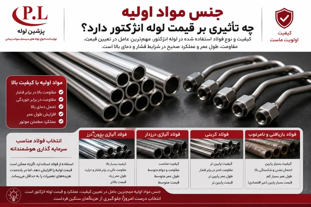 تأثیر جنس مواد اولیه بر قیمت لوله انژکتور استاندارد تولیدی پرشین لوله