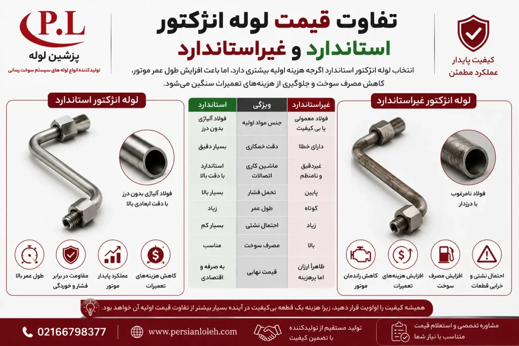 مقایسه لوله انژکتور استاندارد و غیراستاندارد و تأثیر آن بر قیمت لوله انژکتور