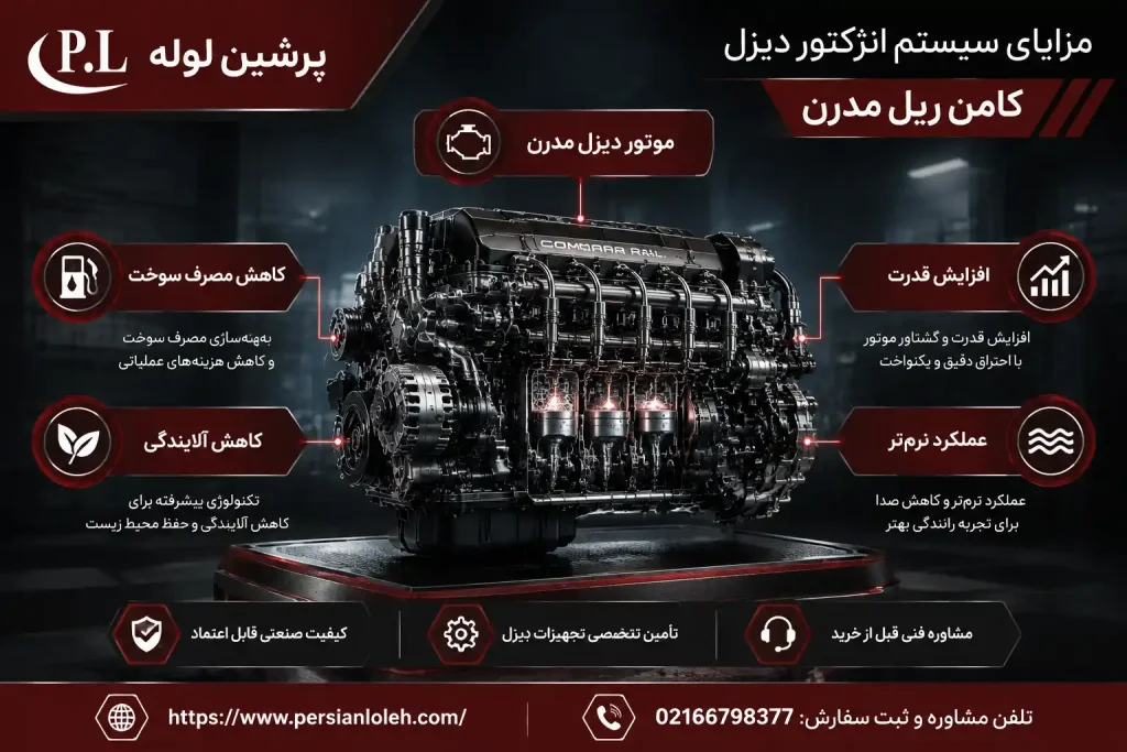 اینفوگرافیک سهبعدی از مزایای سیستم کامان ریل شامل کاهش مصرف سوخت، کاهش آلایندگی، افزایش قدرت و عملکرد نرمتر موتور دیزل | پرشین لوله