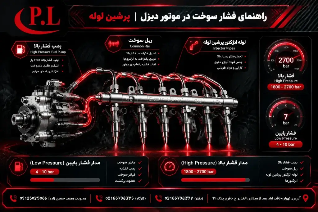 بررسی فشار سوخت در موتور دیزل و اجزای سیستم کامان ریل و لوله انژکتور پرشین لوله