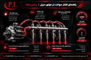 بررسی فشار سوخت در موتور دیزل و اجزای سیستم کامان ریل و لوله انژکتور پرشین لوله